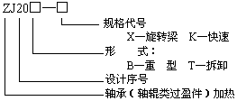 ZJ20X齒輪、齒圈加熱器